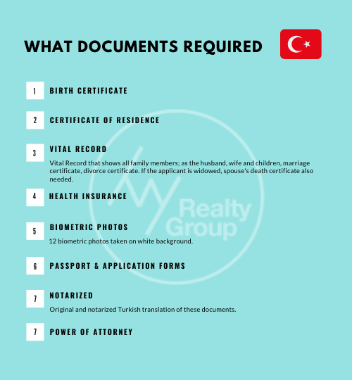 Required Documents